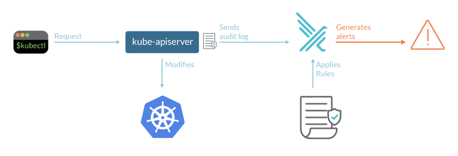 retrieve-mks-audit-logs