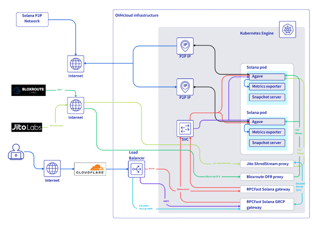 dysnix-x-ovhcloud-case-study
