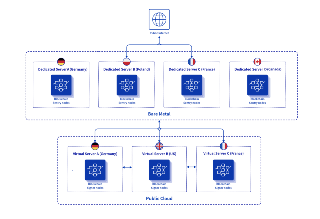 ovhcloud-us-stakely-case-study