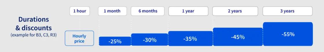 savings-plan-durations-and-discounts-mobile