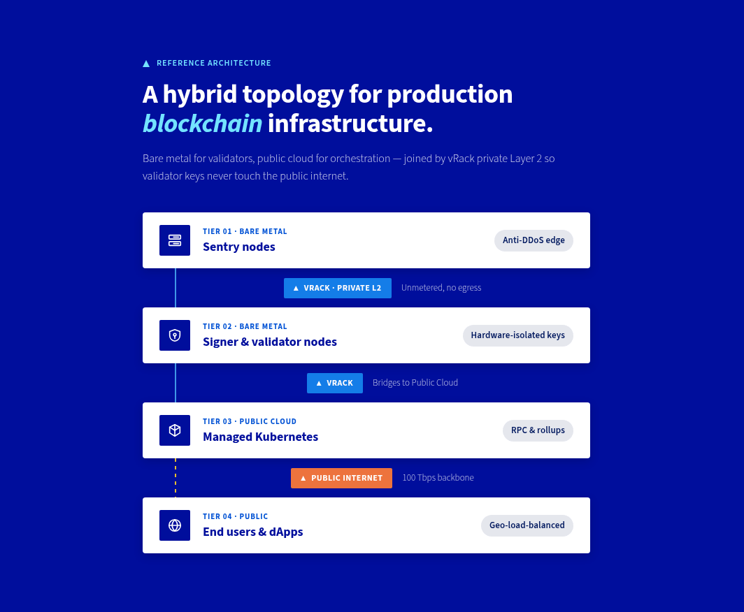 reference-architecture-blockchain