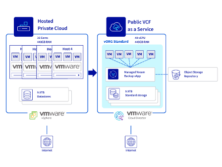 id-interactive-on-ovhcloud-vcf