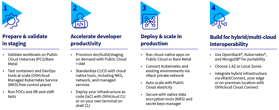 Steps to migrate