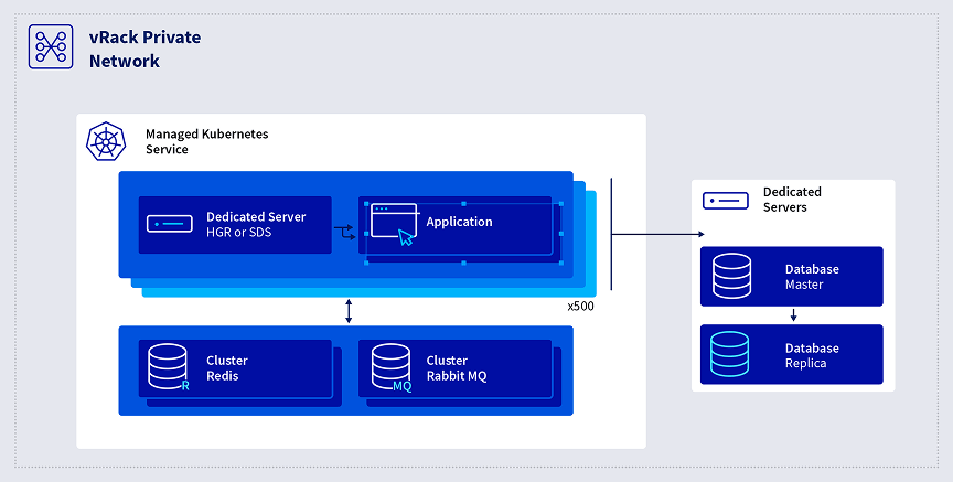vRack private network diagram